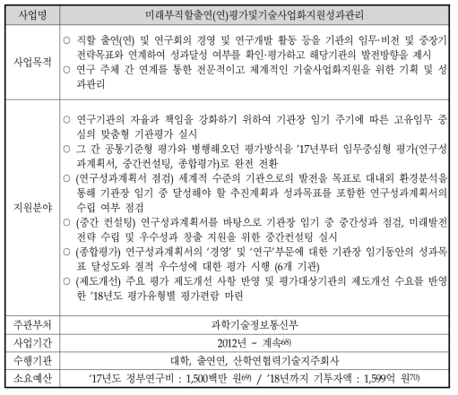 과기부 직할출연(연)평가및기술사업화지원성과관리사업 개요