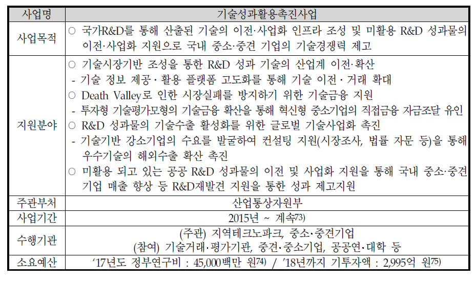 기술성과활용촉진사업 개요