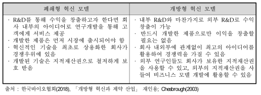 폐쇄형 혁신 모델과 개방형 혁신 모델 비교