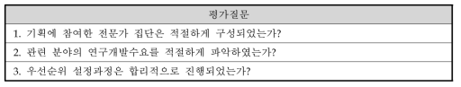 기획과정의 적절성 평가질문