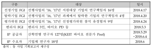 이해관계자 의견수렴 현황