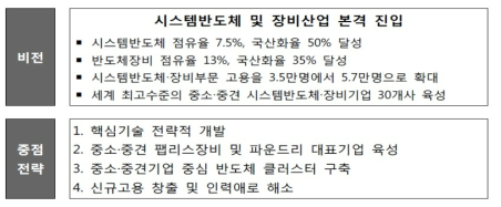 시스템반도체 및 장비산업 육성전략 개요 출처 : 시스템반도체 및 장비산업 육성전략(2010) 및 주관부처 1차 추가제출자료