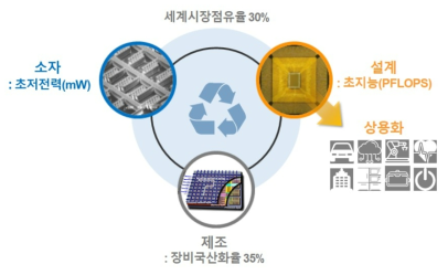 사업 추진방향 출처 : 동 사업 기획보고서