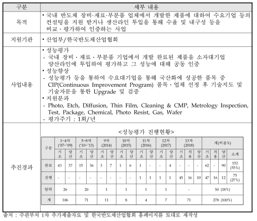 반도체장비재료성능평가사업 개요