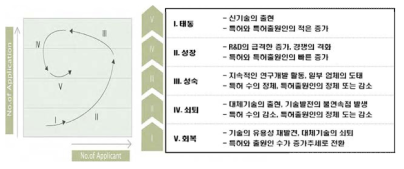 특허 분석을 통한 기술 추세분석