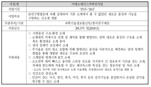 미래소재디스커버리사업