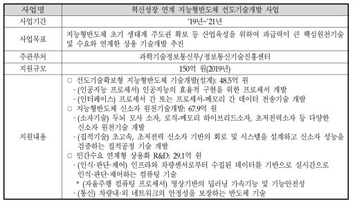 혁신성장 연계 지능형반도체 선도기술개발 사업