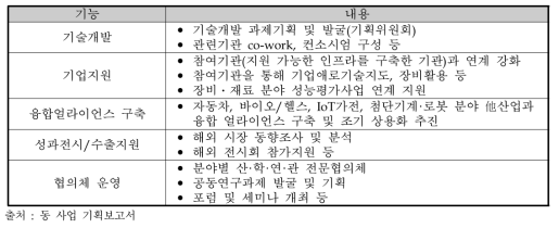 차세대반도체사업단 기능별 세부내용