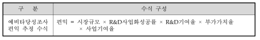 편익 추정 산식 검토방향