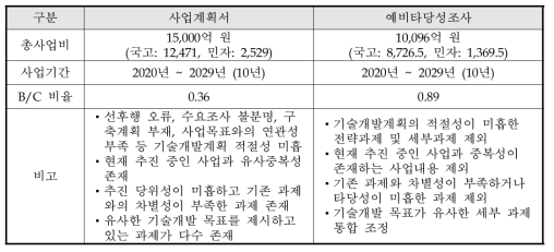 동 사업의 주관부처 원안과 대안 비교