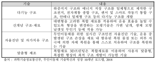 하드웨어 체계의 구조 및 재료 기술