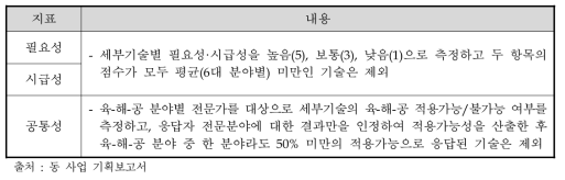 내역사업1 공통원천기술 세부기술 우선순위 설정기준