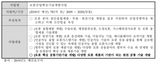 로봇산업핵심기술개발 개요