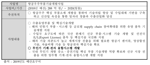 항공우주부품기술개발 개요