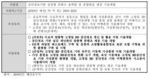 공간정보기반 실감형 콘텐츠 융복합 및 혼합현실 제공 기술개발 개요