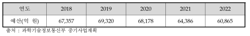 과학기술정보통신부 연구개발 부문 중기투자계획(2018∼2022)