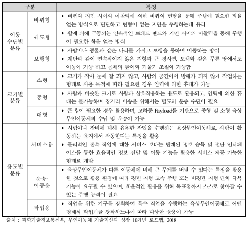 육상무인이동체의 분류