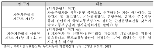 우리나라 자율주행차 임시운행 허가를 위한 규정