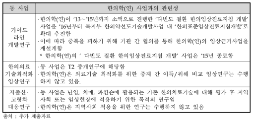 주관부처가 제시한 한국한의학연구원의 동 사업과의 관련성(일부)