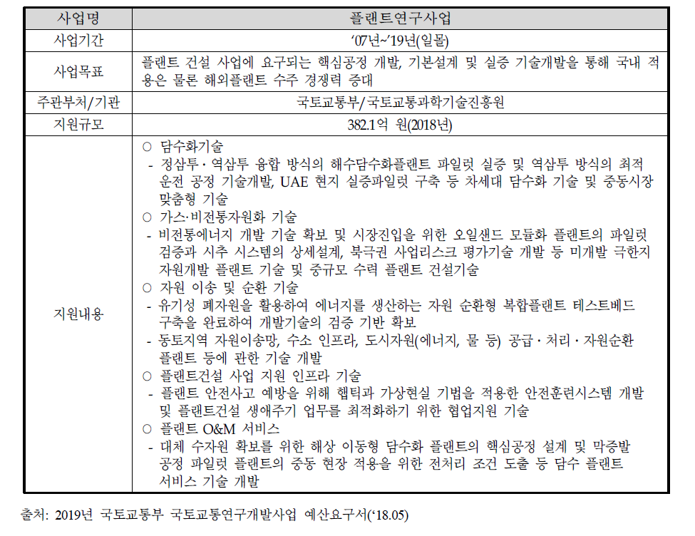 플랜트연구사업