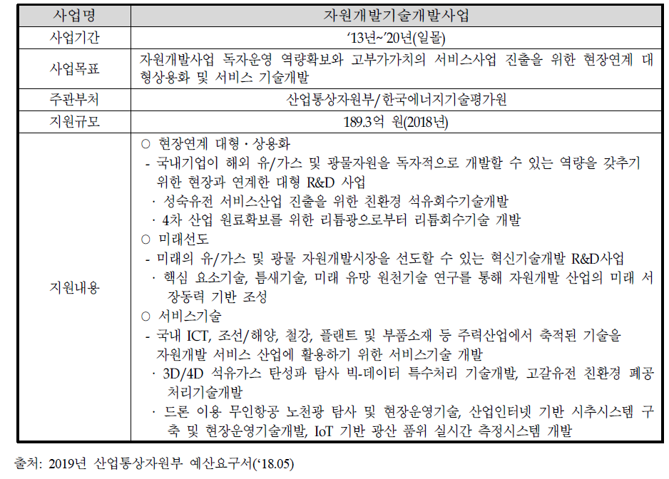 자원개발기술개발사업