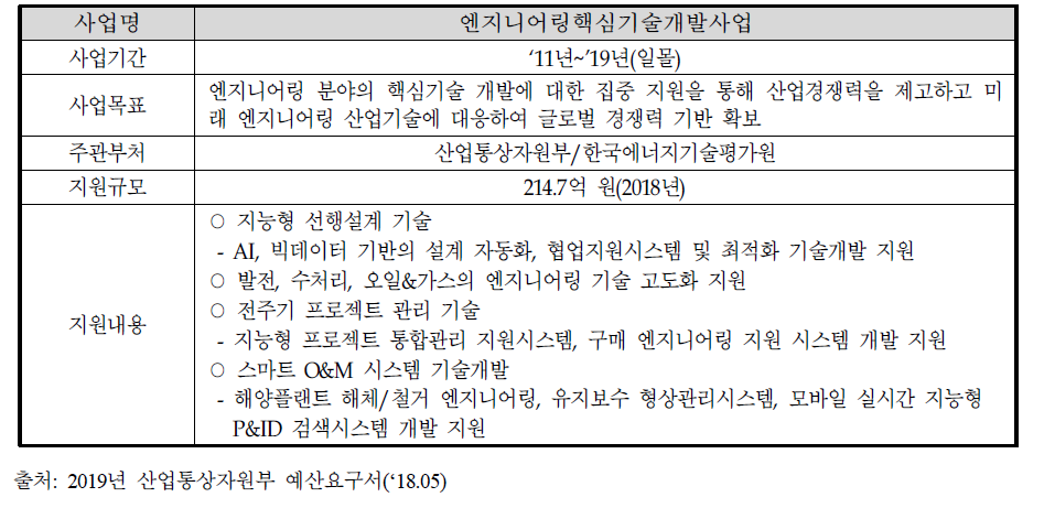 엔지니어링핵심기술개발사업