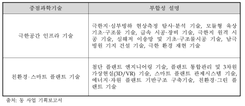 제4차 과학기술기본계획 부합성