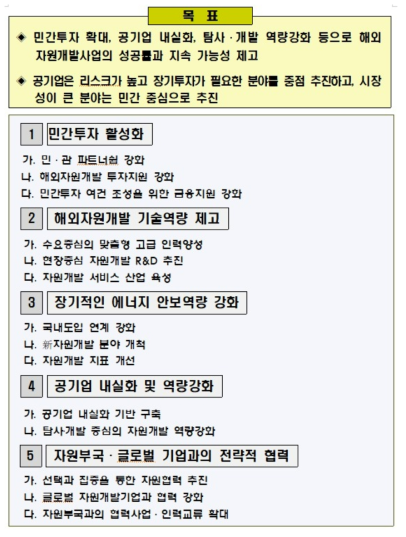 제5차 해외자원개발기본계획 목표 및 주요 과제 출처: 산업통상자원부