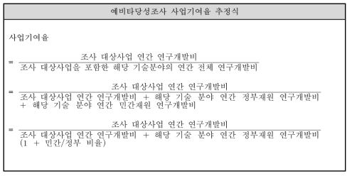 사업기여율 추정식