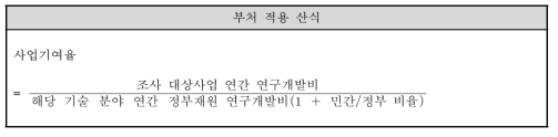 사업기여율 추정 부처적용 산식