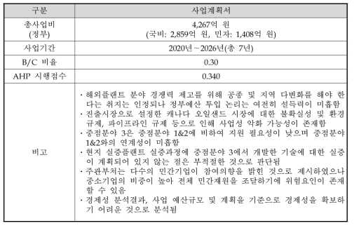 예비타당성조사 결과