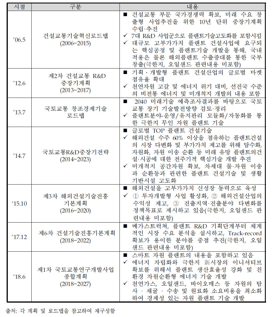 극한지 오일플랜트 관련 국내 정책 동향