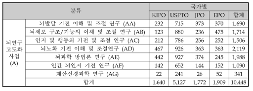 유효특허 선별결과