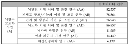 유효논문 선별결과