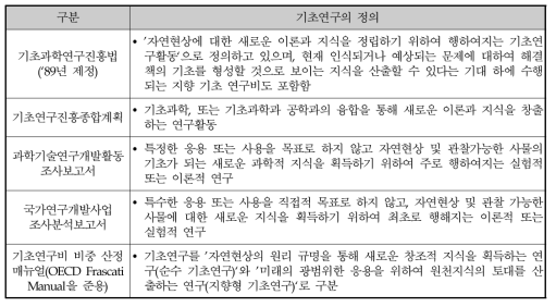 기초연구의 정의