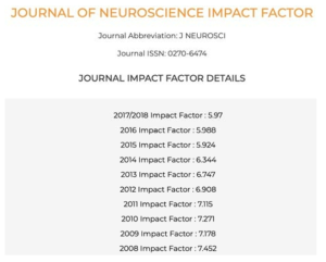 Journal of Neuroscience의 IF 변화 추이 출처 : www.scijournal.org