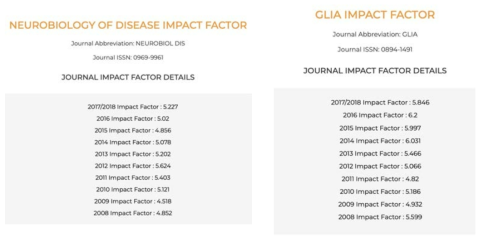 Neurobiology of Disease(좌) 및 GLIA(우) 의 IF 변화 추이 출처 : www.scijournal.org