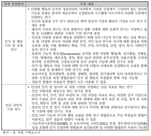 인지 및 행동 기전 및 조절 연구 vs 인간 뇌인지 기전 연구 간의 비교