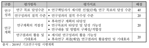 기초연구사업(집단연구)의 후속지원 평가지표