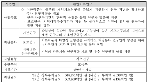 개인기초연구사업(교육부) 개요