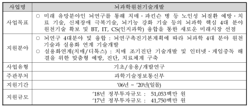 뇌과학원천기술개발사업 개요