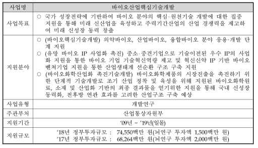 바이오산업핵심기술개발사업 개요