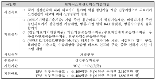 전자시스템산업핵심기술개발사업 개요