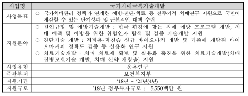 국가치매극복기술개발사업 개요