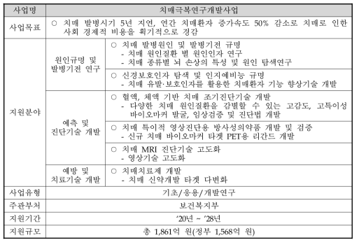 치매극복연구개발사업 개요