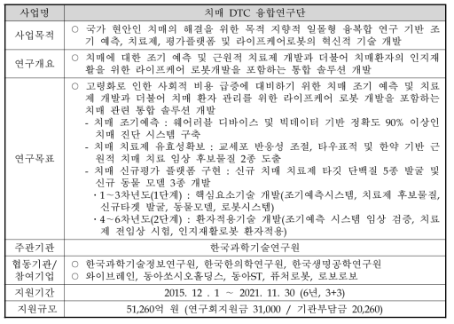 치매 DTC 융합연구단 사업개요