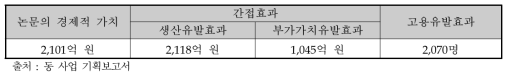 동 사업을 통한 파급효과 총합