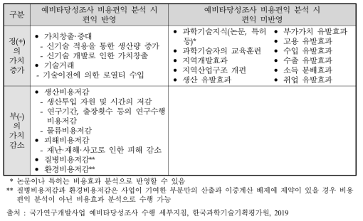 연구개발부문 예비타당성조사의 일반적 편익항목