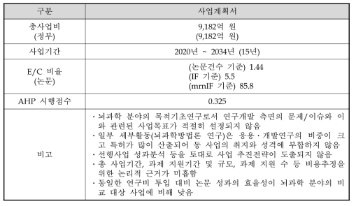 동 사업의 예비타당성조사 결과