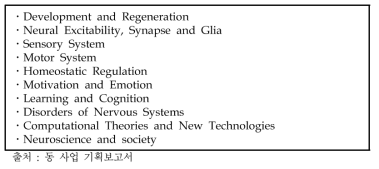 일본신경과학학회 뇌연구 분류